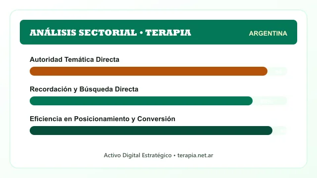 Análisis sectorial y posicionamiento estratégico para Terapia